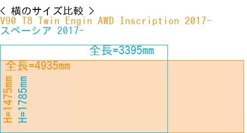 #V90 T8 Twin Engin AWD Inscription 2017- + スペーシア 2017-